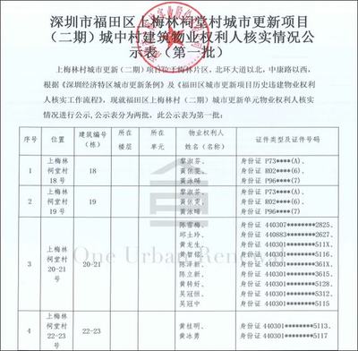 旧改周报|深圳25大项目获进展:合正、福晟、特发等主导