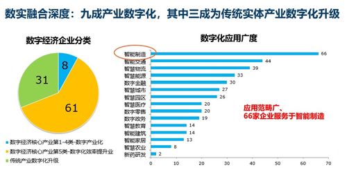 位居2022新型实体企业100强第二,京东以链网融合诠释实体经济高质量发展