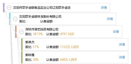 沈阳市萃华金银制品实业公司辽阳萃华金店