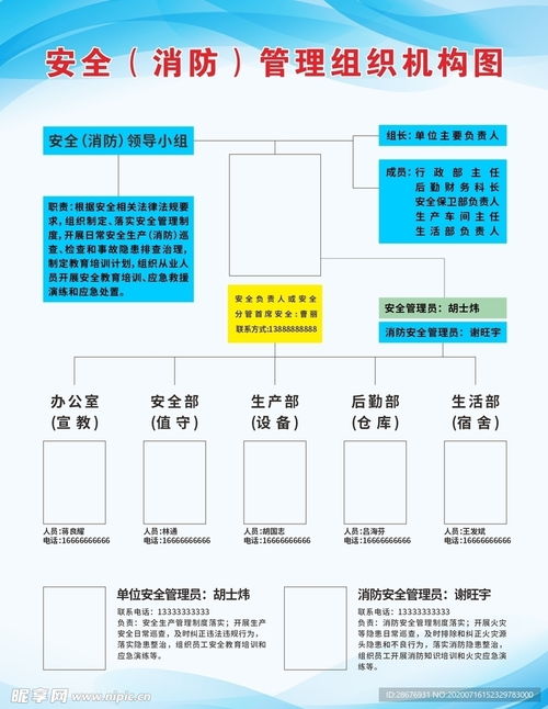 公司企业安全消防管理组织机构图设计图